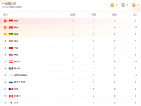 北京冬奥会2022奖牌榜实时最新_北京2022冬奥会奖牌榜排名