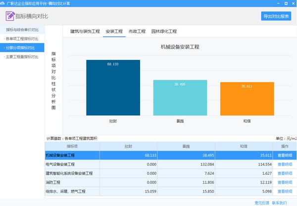 广联达企业指标应用平台 4.0.0.793官方版